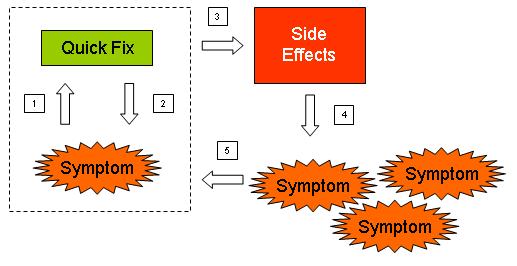 quick fix side effects
