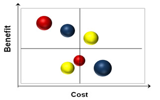 project portfolio graph