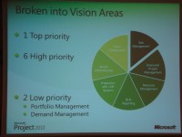 EPM priorities at NATO C3