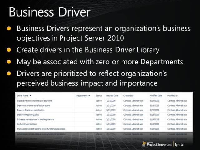 Portfolio Business Drivers