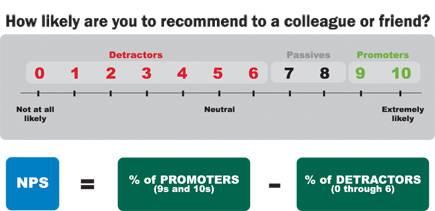 Net Promoter Score