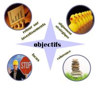 portfolio management