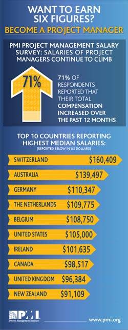 des salaires à 6 chiffres