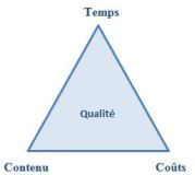 La figure 1 : la triple Contrainte