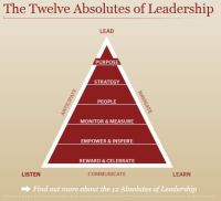 12 immuables du leadership
