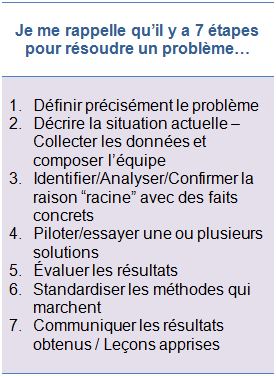 étapes de résolutions de problème