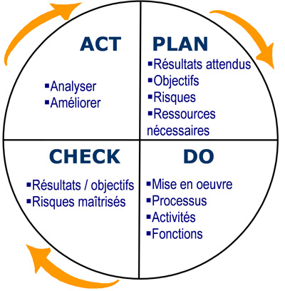 plan do check act