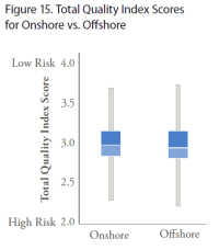 CRASH - Quality onshore vs offshore CRASH - Quality onshore vs offshore