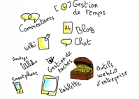 les fonctionalités des outils collaboratifs dans les projets