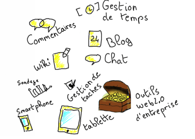 les fonctionalités des outils collaboratifs dans les projets