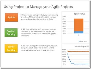 agile template