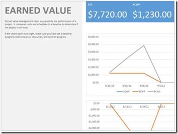 earned value template