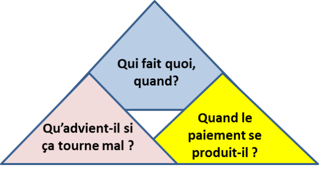 tiffany kemp - triangle