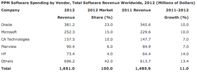 gartner-table