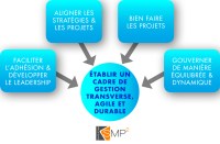 SMP2 cadre de gestion
