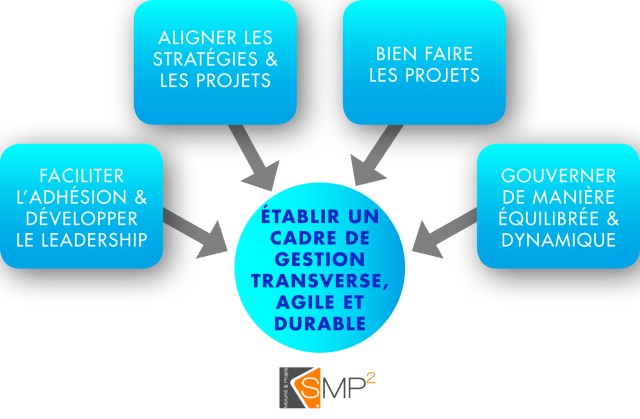 SMP2 cadre de gestion