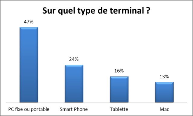 2013 - DantotsuPM - terminaux