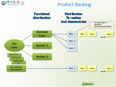 product backlog