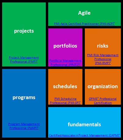 Qui détient ces certifications ?