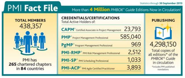PMI Today - Fact file September 2013