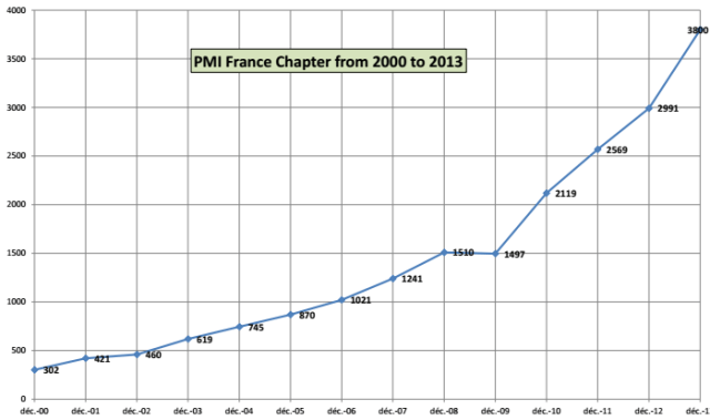 stats PMI France