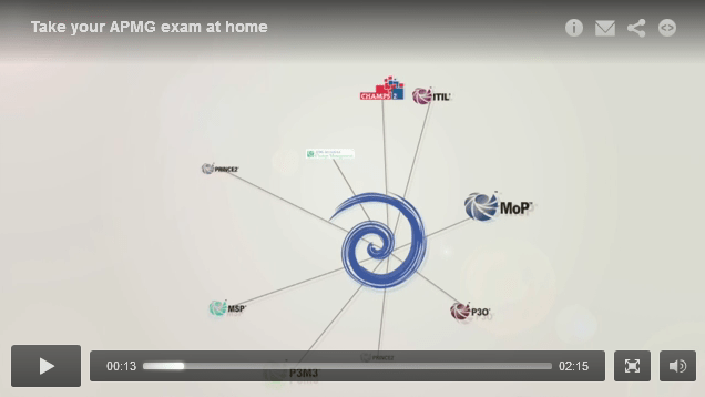 APMG Video