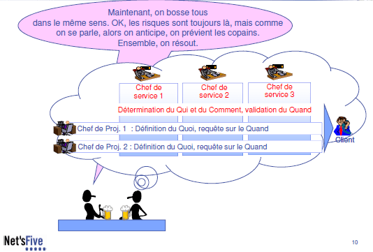 management par projet 10