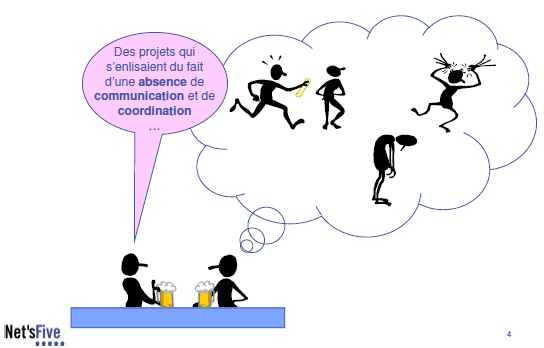 management par projet 4