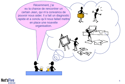 management par projet 6