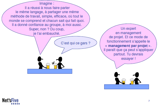 management par projet 7