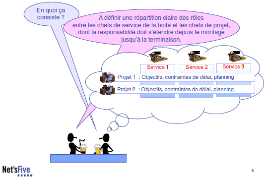 management par projet 8