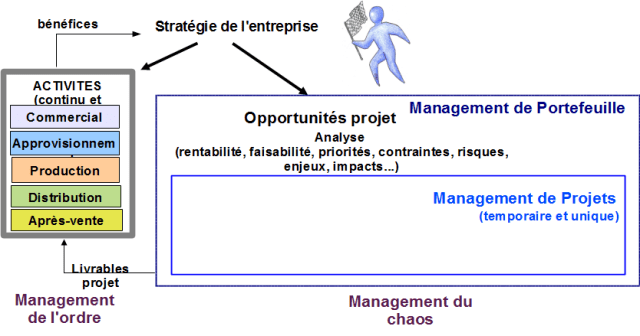 Figure 4. L’entreprise productive (Source : « L’entrepreneur durable », V. Iacolare, AFNOR Editions) 