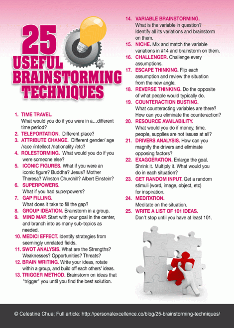 manifesto-brainstorming-small