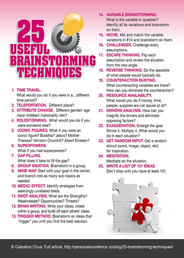 manifesto-brainstorming-small