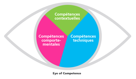 eye of competence
