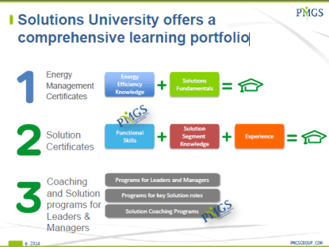 Schneider - Solutions University