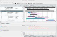 Diagramme de Gantt affichant les différentes tâches et leur progrès