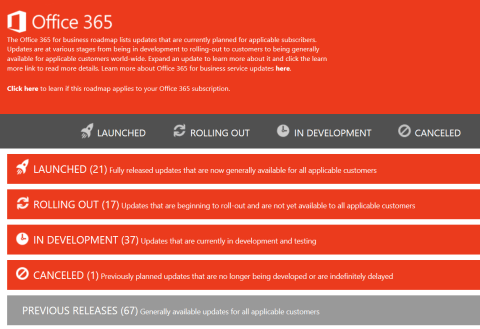 office365 Roadmap