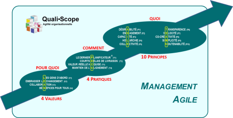 Claude Emond - Qualiscope management Agile