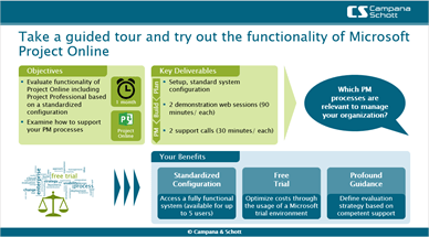 campana microsoft_project_online_partner-led-trial