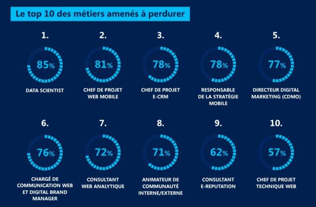 Lisez l'article « L'expérience et les compétences sont le meilleur gage de réussite »