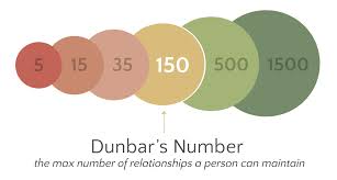 Dunbar Number