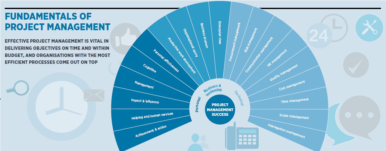 Raconteur Project Management – August 2015 – DantotsuPM.com
