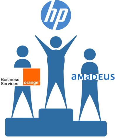 Top 3 Companies PMI France