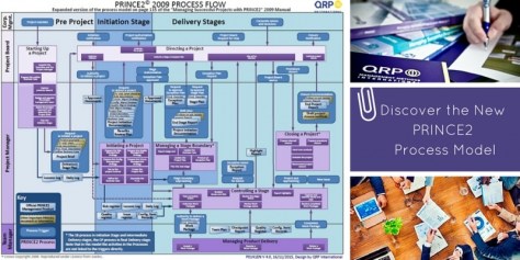 QRP INternational est partenaire de DantotsuPM