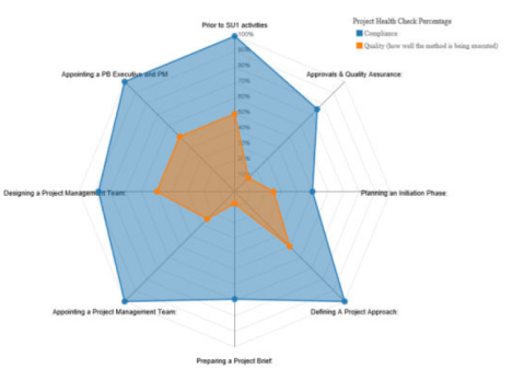 P2_Maturity_model_1A