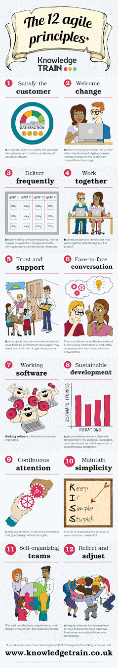 12-agile-principles-1200