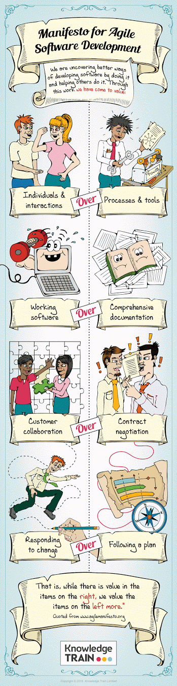 manifesto-for-agile-software-development