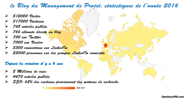dantotsupm-stats-2016
