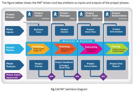 pm%c2%b2-swim-lane-diagram
